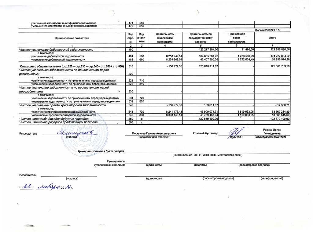 План фхд сроки размещения на бус гов ру