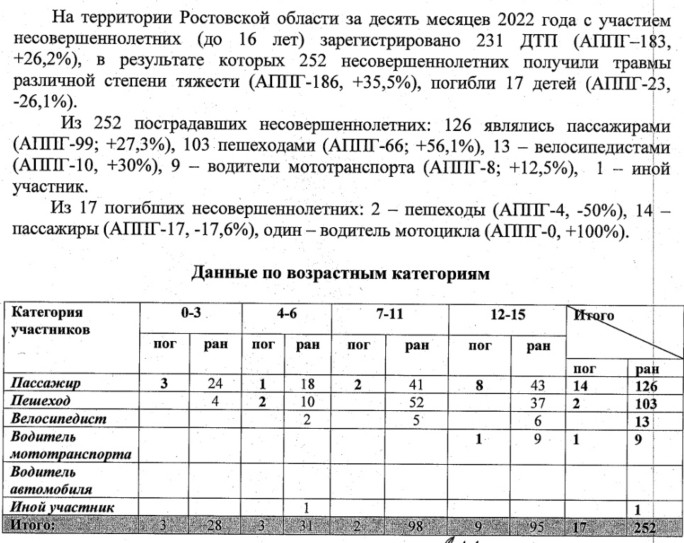 Анализ дтп на предприятии образец